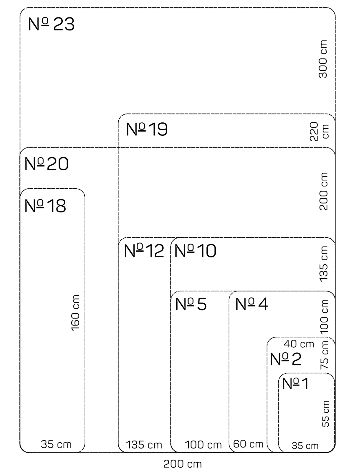 Groessenuebersicht_Bodenschutz